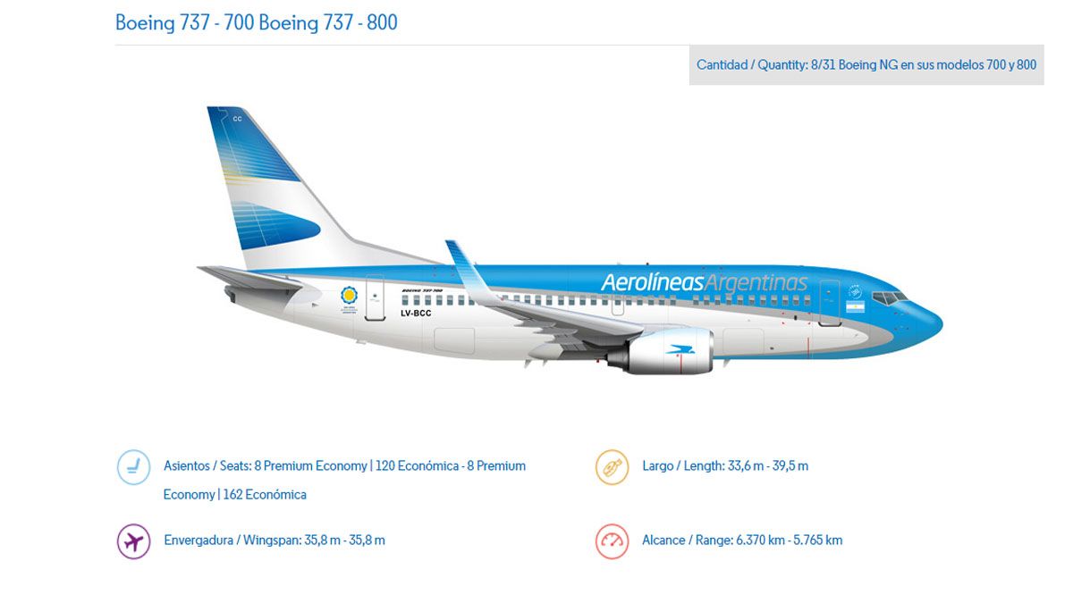 El avión B-737-800 en la flota de Aerolíneas Argentinas (Foto: Aerolíneas Argentinas)