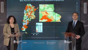 Salud confirmó que la pandemia se trasladó al Interior: el 60% de los casos se concentra en provincias y el 40% en el AMBA