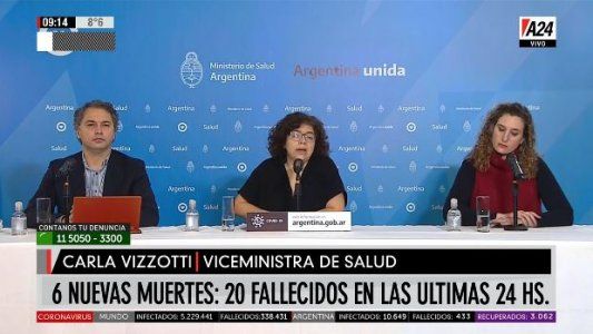 Con seis nuevos fallecimientos, ascienden a 439 los muertos por coronavirus en la Argentina