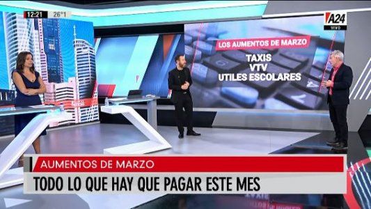 El efecto inflación: los aumentos que se vienen en marzo