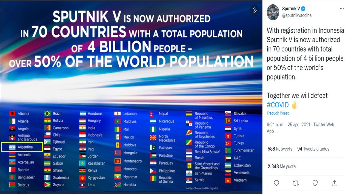 La página de Sputnik destaca que 70 países, entre ellos la Argentina aplican su vacuna. Son más de 4.000 millones de personas en el mundo (Foto: cuenta oficial de Twitter de Sputnik V)