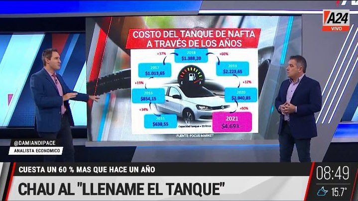Cómo fue la variación de precio del tanque de nafta en los últimos años. (Captura de Tv)