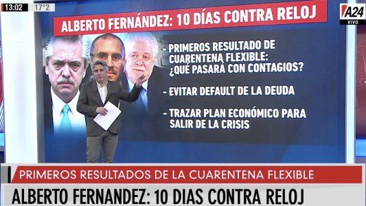 Alberto Fernández y los 10 días más importantes de su gestión