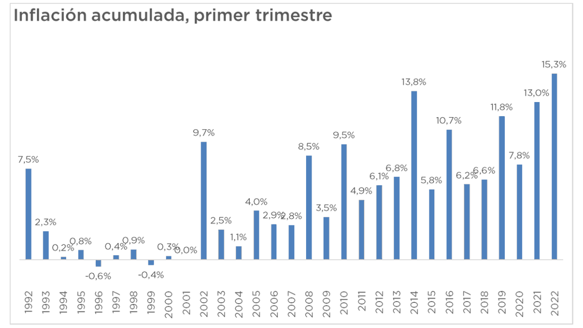 Análisis del economista Federico González Rouco.