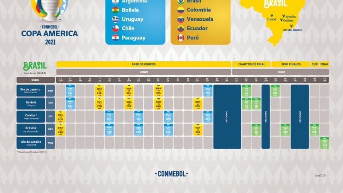El fixture de la Copa América Brasil 2021