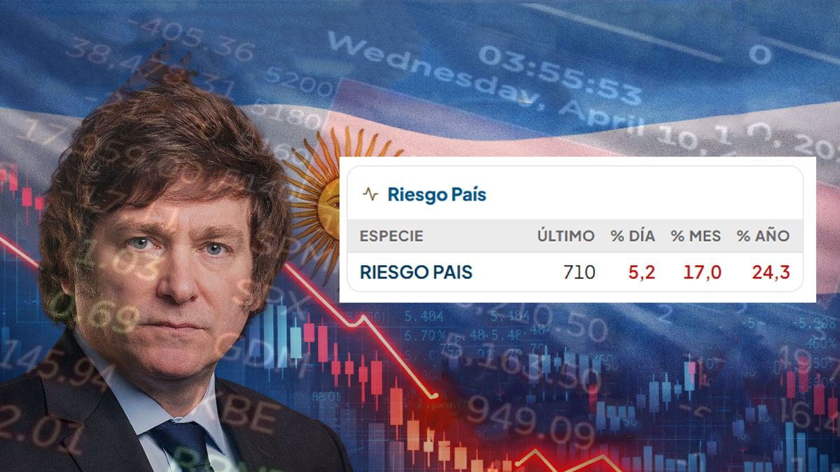 El riesgo pa&iacute;s lleg&oacute; al record de 2026 e igual&oacute; la marca de octubre de 2025. (Foto: A24.com)