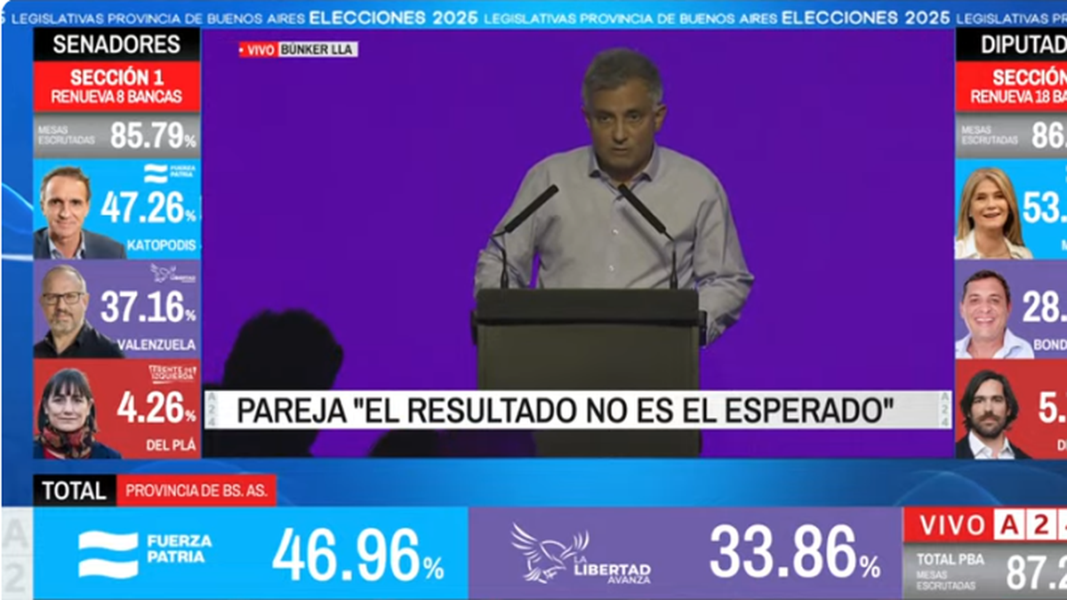 Sebastián Pareja reconoció la derrota de LLA en Provincia: Este resultado no es el que uno espera