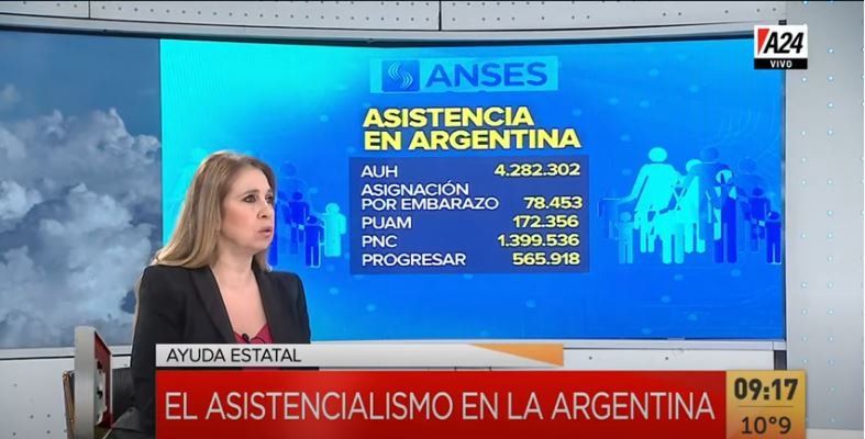Cómo creció el asistencialismo en el país desde la democracia
