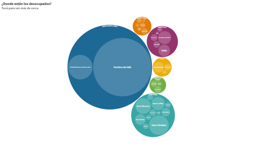 Dónde están los 1,2 millones de desocupados del país