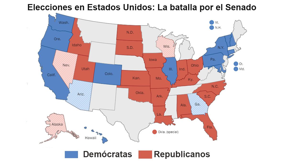 El partido demócrata tiene chances de mantener el empate en 50 senadores que le permite mantener el control del senado norteamericano ( Foto: Gentileza Washington Post)