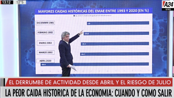 La peor caída histórica de la economía: ¿hay un plan de salida?