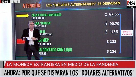 ¿Por qué se disparan los dólares alternativos?: el análisis de Maxi Montenegro