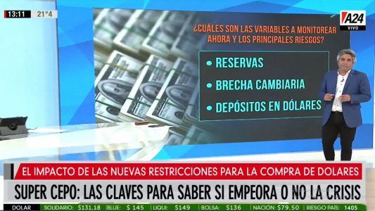 Super Cepo: las claves para saber si empeora o no la crisis