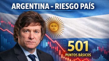 El riesgo país perforó los 500 puntos básicos