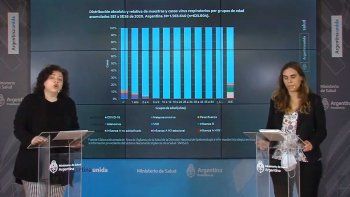 El Gobierno pide no subestimar los síntomas respiratorios porque el SARS-COV-2 desplazó al resto de los virus