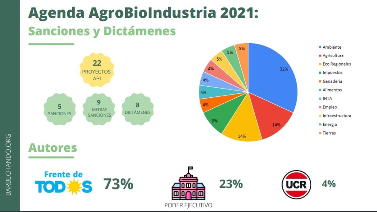 La actividad del oficialismo en el Congreso se vio prácticamente asegurada en cuanto a su eficacia. 