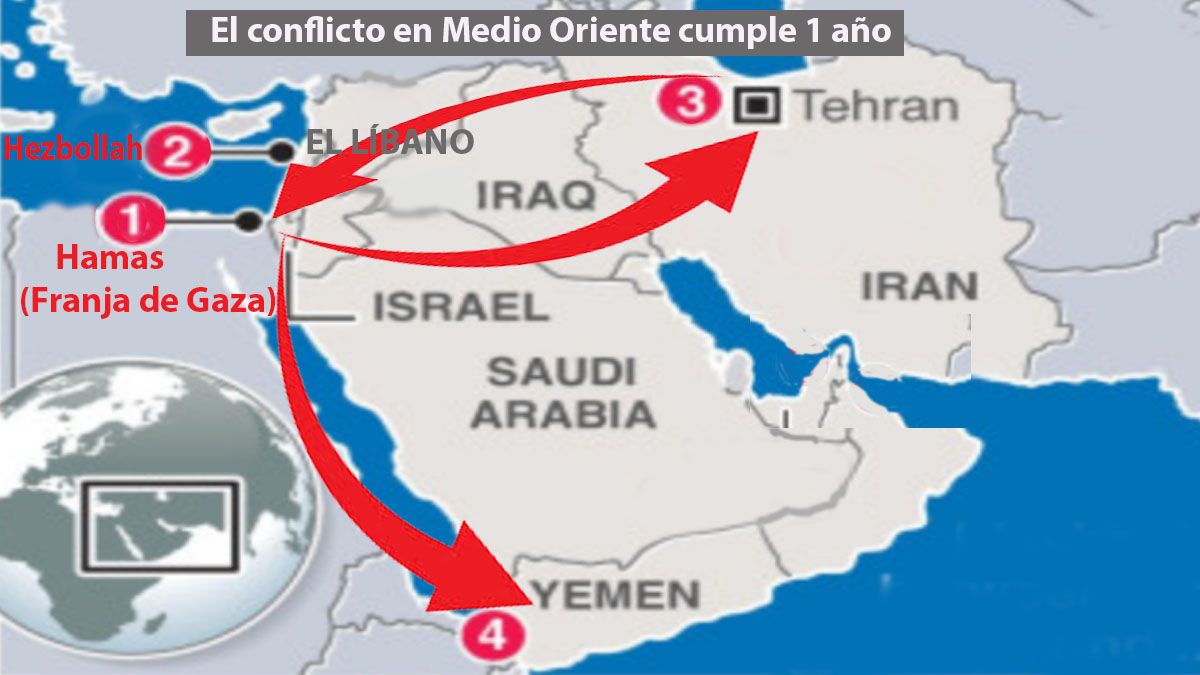 El conflicto entre Israel y Hamas se amplio a los hutíes de Yemen, Hezbollah en El Líbano y con Irán. (Foto: A24.com)