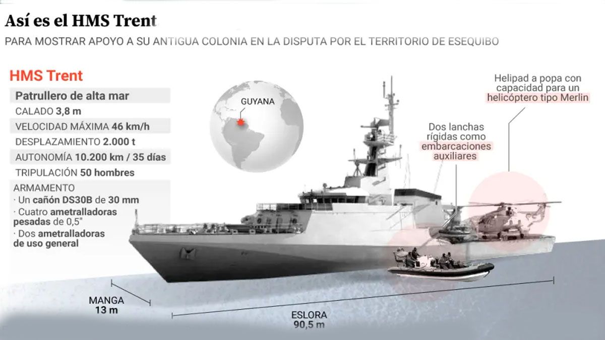 Alerta militar en Venezuela ante la llegada del buque militar brit&aacute;nico HMS Trent a las costas de Guyana (Foto: gentileza 20 minutos).