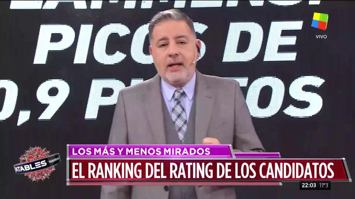 Rating de candidatos