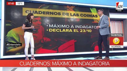 Por qué citaron a Máximo Kirchner a indagatoria, el futuro de La Cámpora y cómo sigue la causa de los Cuadernos K