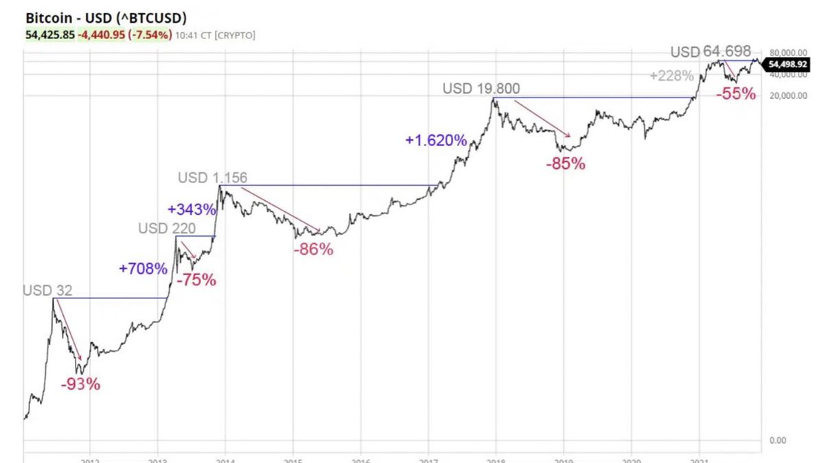 Pueden las criptomonedas constituir un nuevo sistema monetario global?
