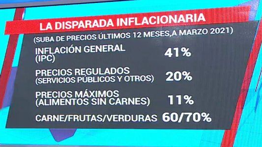 ¿El plan económico resiste la segunda ola?