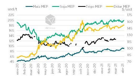 El desafío oficial: los granos dejarán USD 10 mil millones extra pero al productor le faltan incentivos para vender