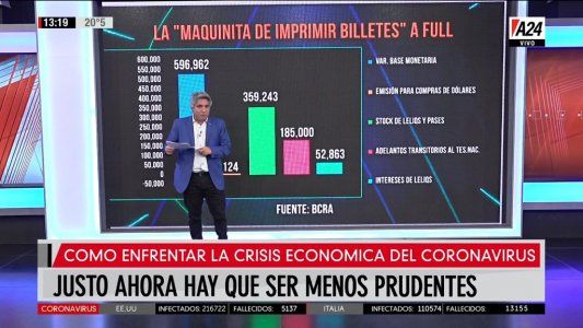 Por qué hay que ser menos prudentes para enfrentar la crisis económica del coronavirus en la Argentina