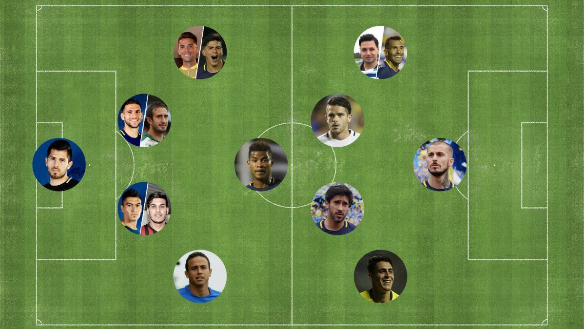 Boca va por la Libertadores: cómo sería el Dream Team de Guillermo Barros Schelotto