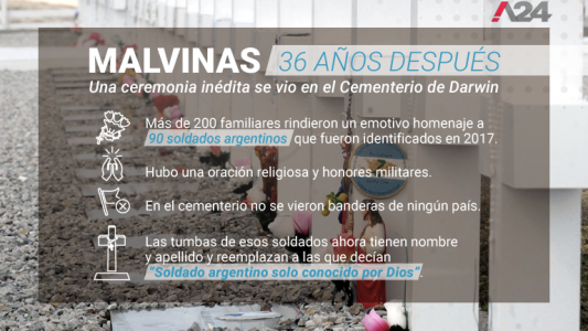 “Un aplauso a Cardozo”: el homenaje de los argentinos al oficial inglés que enterró a los héroes de Malvinas