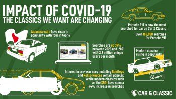 Autos Clásicos: El impacto del Covid-19 en las ventas