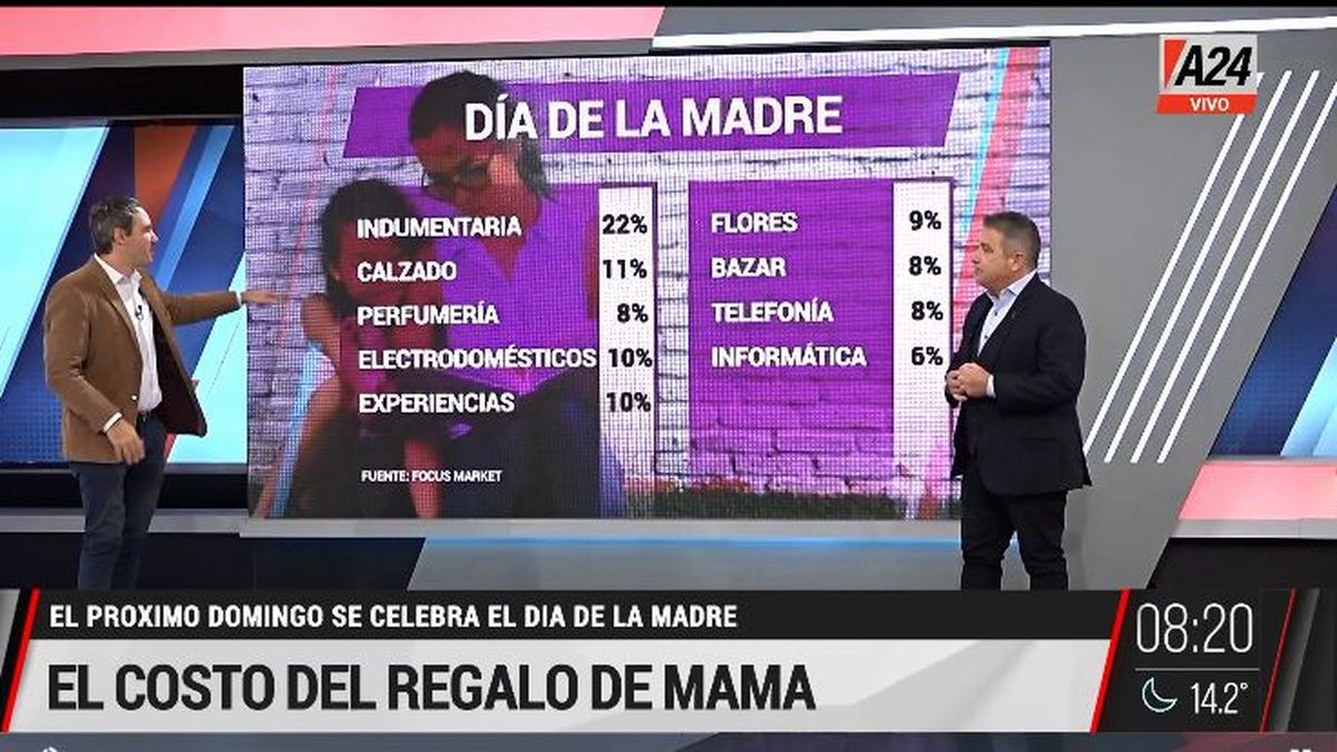 Se viene el Día de la Madre: ideas de regalos con promos. (Captura de Tv)