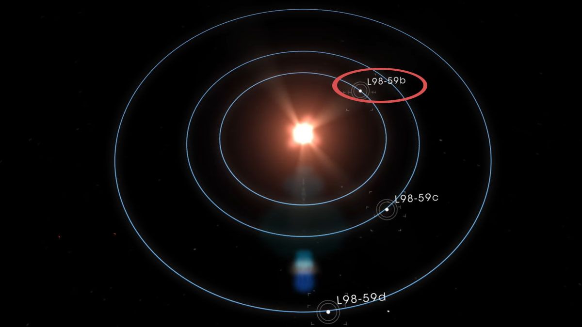 La NASA hizo un modelo de la ubicación del nuevo planeta en relación a su rotación en torno a su sol. (Foto: NASA)