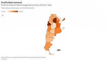 ¿Se está testeando bien?: la mayoría de las provincias no logran domar el índice de positividad