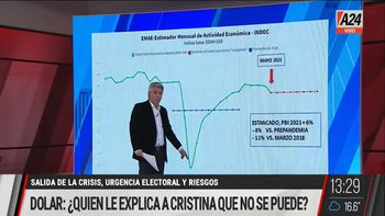 ¿Quién le explica a Cristina que no se puede?