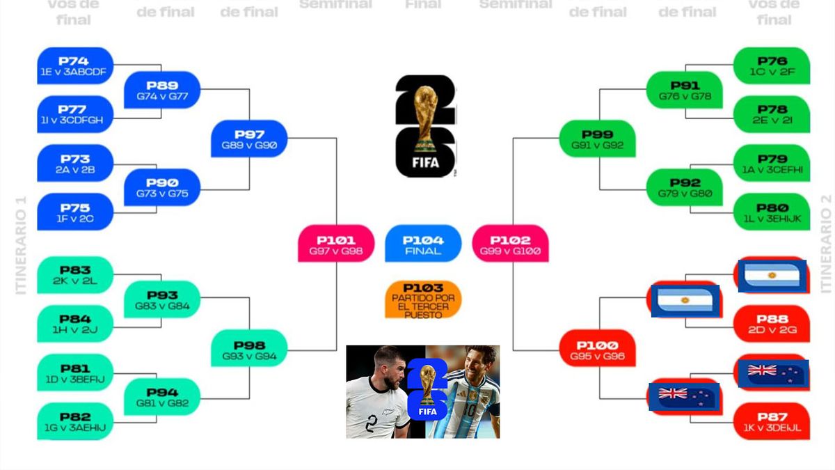 Un enfrentamiento posible en cuartos de final. Si Argentina gana y Nueva Zelanda es uno de los mejores terceros. (Foto:A24.com)