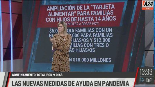 Las nuevas medidas de ayuda en pandemia