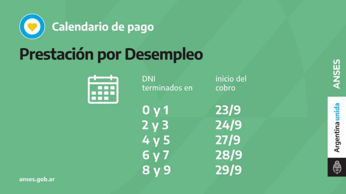 Anses: Ya Está Publicado El Calendario De Pagos De Septiembre 2021