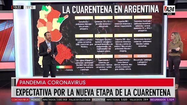 Provincia por provincia cómo se flexibilizan las actividades y se va saliendo de la cuarentena