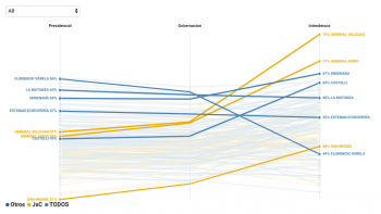 Gráfico interactivo: ¿cuánto corte de boleta hubo en la provincia de Buenos Aires?
