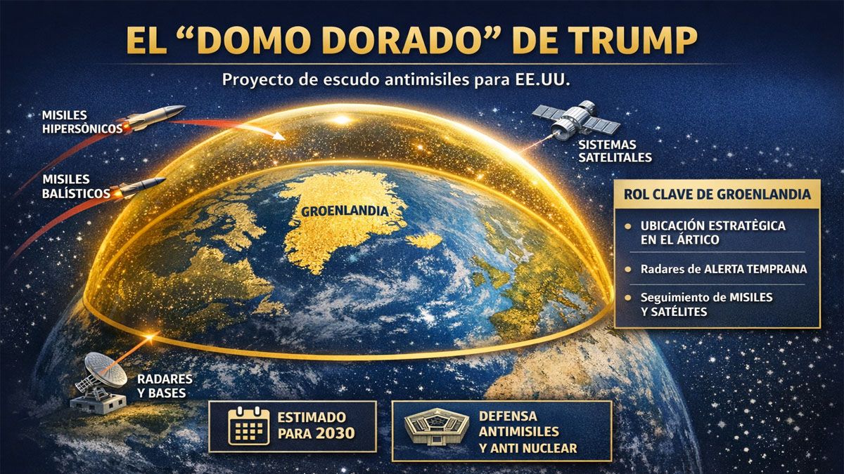 Groenlandia, un 