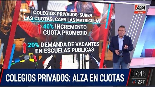 Colegios privados: suben las cuotas, cae la matriculación