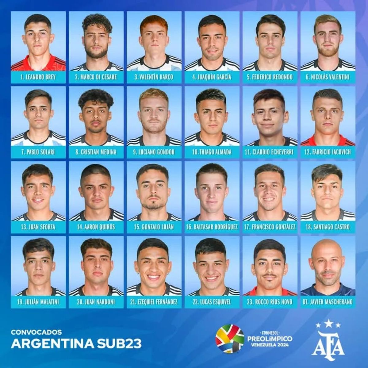 Mascherano confirmó la lista de convocados de la Selección Argentina