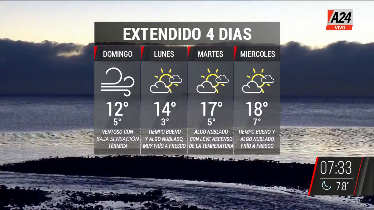 Vuelve el frío ¿cómo seguirá el clima la próxima semana?