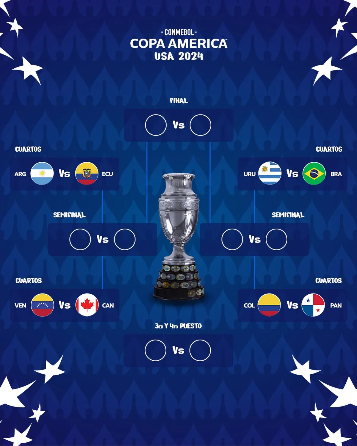 CUARTOS de la Copa América 2024: cómo quedaron LOS CRUCES y CUÁNDO juega Argentina