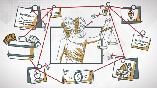 Odebrecht: burocracia y paradojas alrededor de la información ofrecida por Brasil