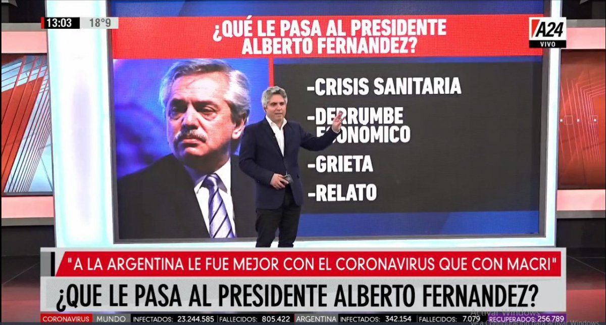 ¿Qué le pasa a Alberto Fernández?