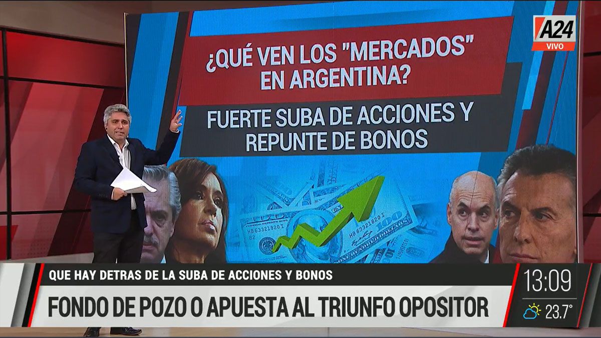 ¿La economía argentina está en el fondo de la crisis y puede mejorar?¿Los mercados creen que el gobierno perderá las elecciones de medio término? (Foto: Captura de TV)