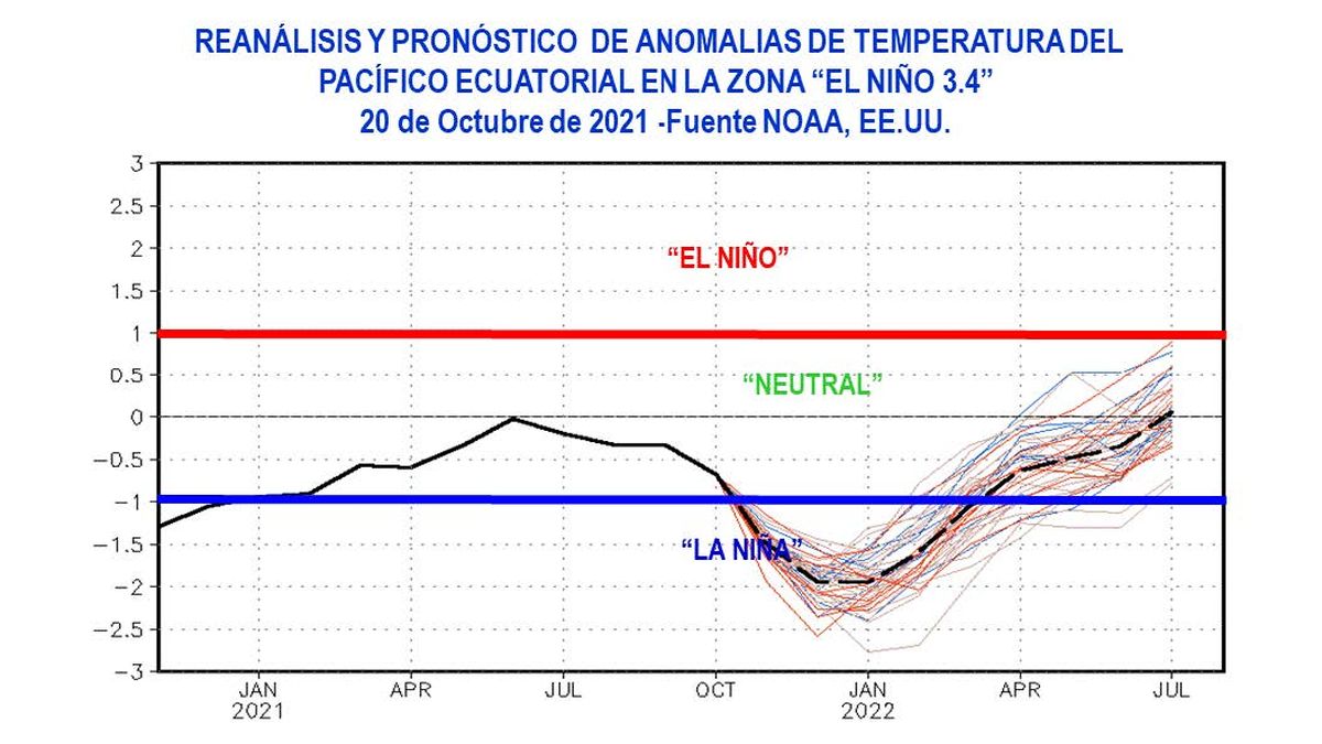 El clima tendrá situaciones