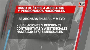 Cronograma de pago del bono extraordinario de 1.500 pesos. (Captura de Tv) Cronograma de pago del bono extraordinario de 1.500 pesos. (Captura de Tv)